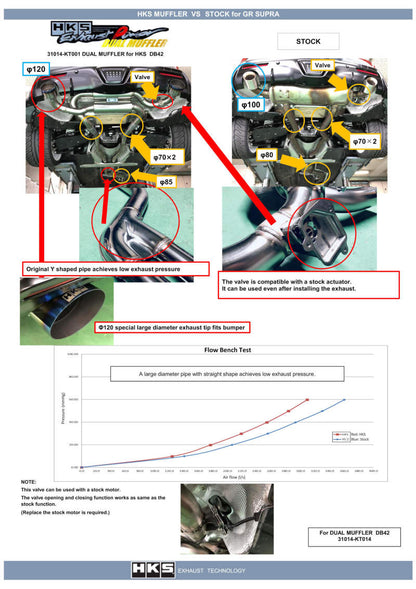 HKS Dual Muffler w/o OPF Exhaust - TOYOTA GR SUPRA