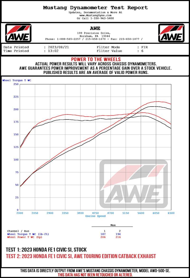 AWE Touring Edition Catback Exhaust (Dual Chrome Silver Tip) - HONDA CIVIC Si (FE)