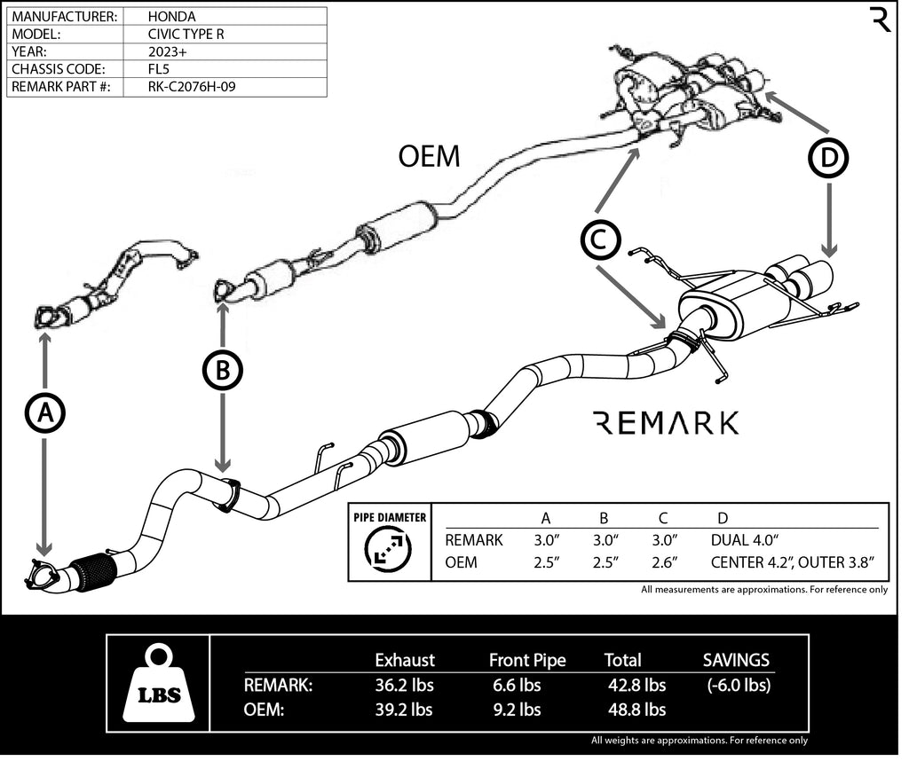 REMARK SPORTS TOURING + FRONT PIPE | CIVIC TYPE R (FL5)