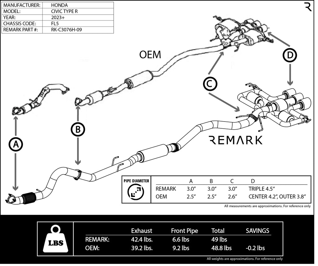 REMARK SPORTS TOURING TRIPLE TIP + FRONT PIPE | CIVIC TYPE R (FL5)