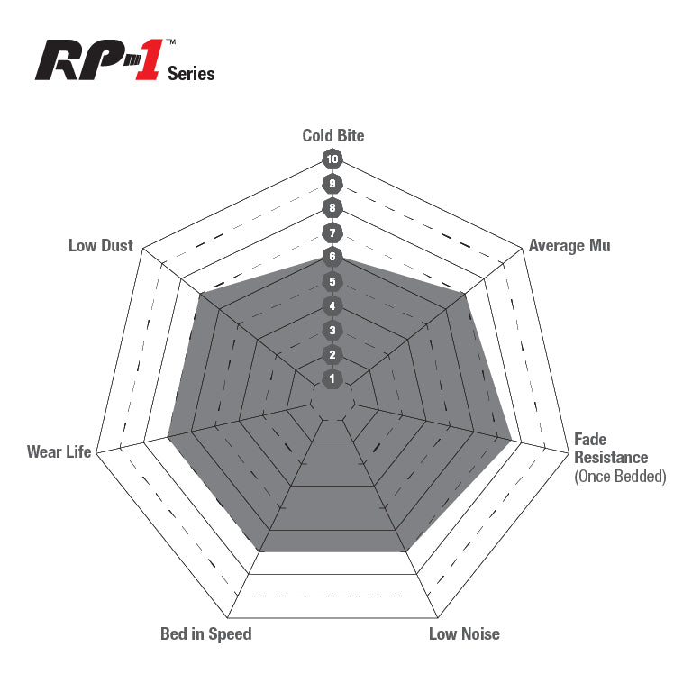 EBC RP-1 BRAKE PADS - FRONT | OEM BREMBO BRAKES