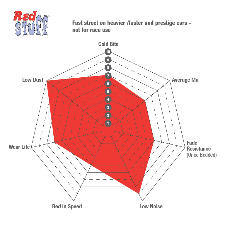 EBC REDSTUFF BRAKE PADS - FRONT | OEM BREMBO BRAKES