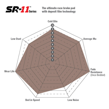 EBC SR-11 SINTERED BRAKE PADS - FRONT | OEM BREMBO BRAKES