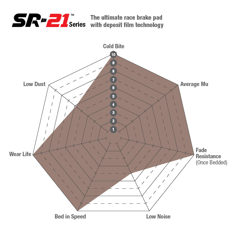 EBC SR-21 SINTERED BRAKE PADS - FRONT | OEM BREMBO BRAKES