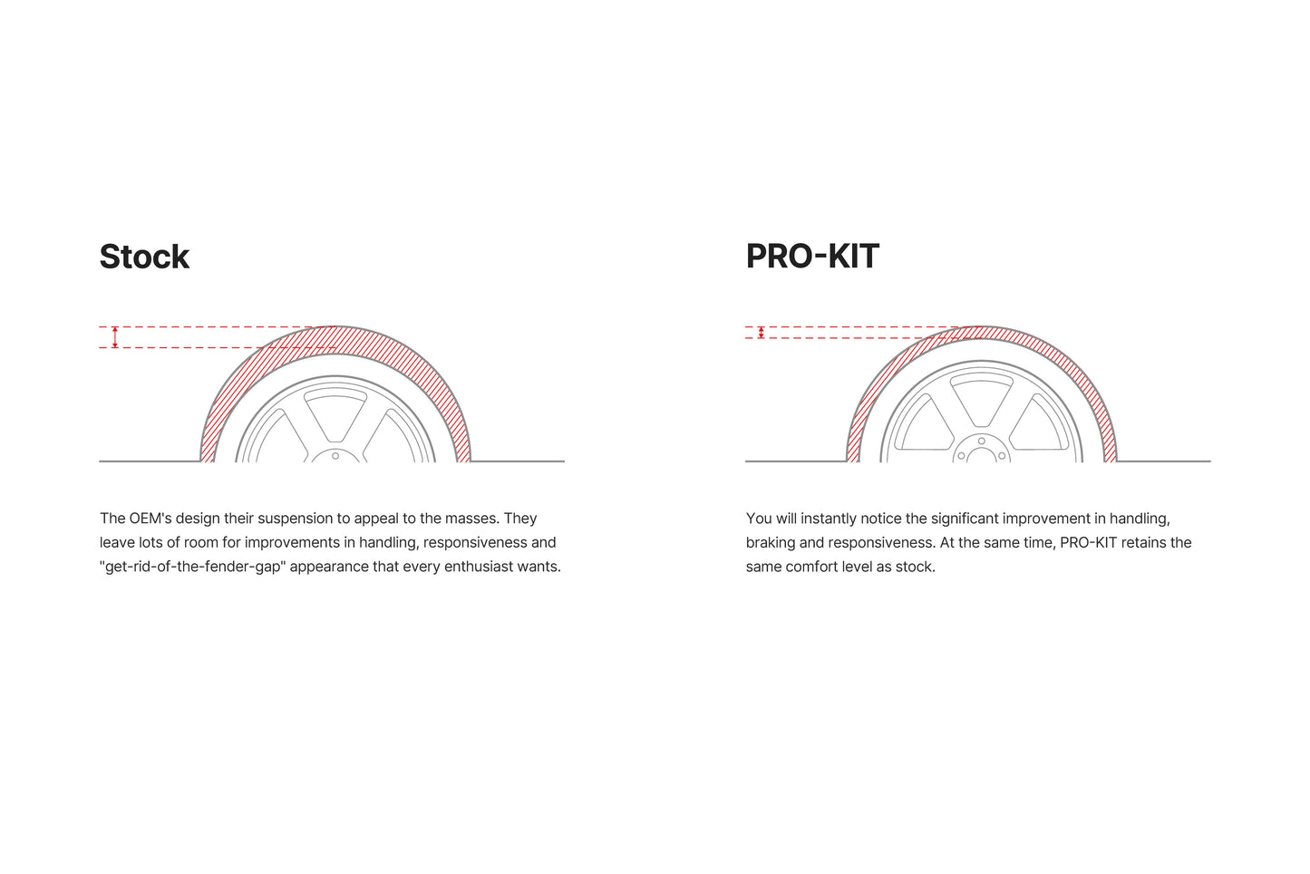 EIBACH PRO-KIT | CIVIC TYPE R (FL5)